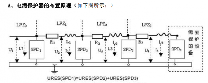 電涌保護器